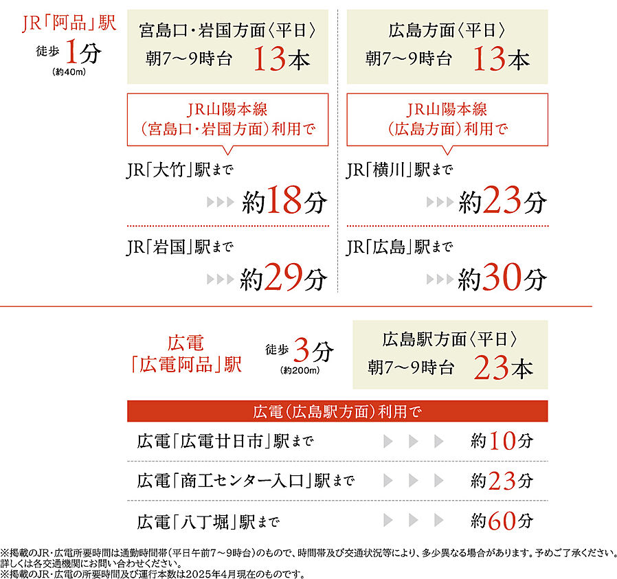 ヴェルディ・ステーションテラス阿品：交通図