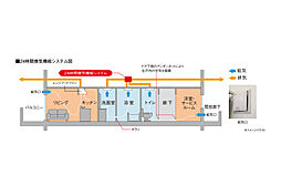 ヴェルディ庚午北コンフォート 設備