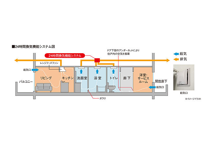 ヴェルディ庚午北コンフォート 設備