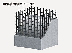 ヴェルディ・ザ・タワー広島Sta. 設備