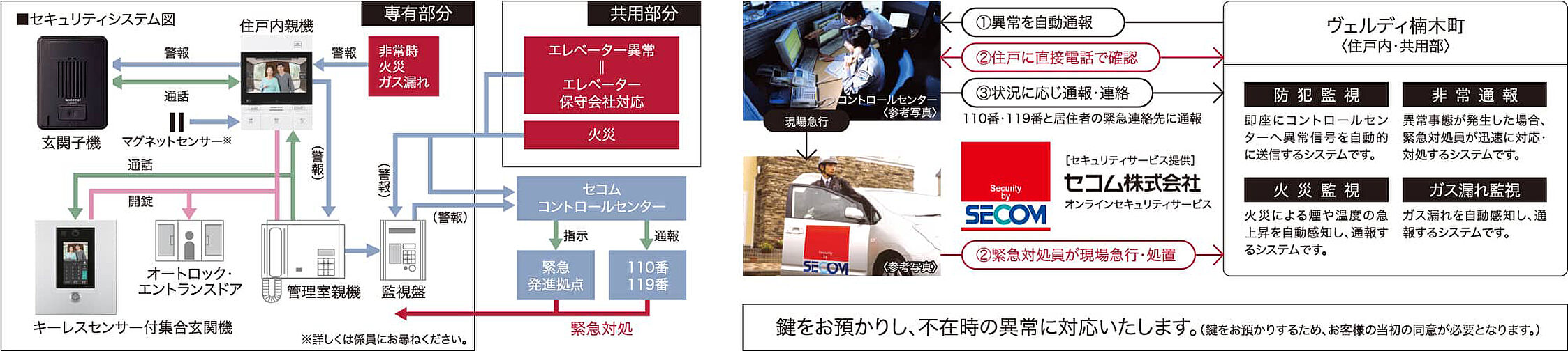 ヴェルディ楠木町 設備