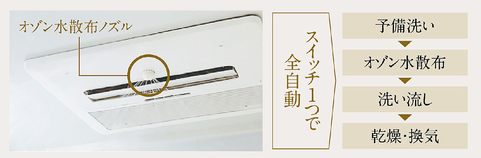 （仮称）明石「西新町」駅前邸宅プロジェクト 設備