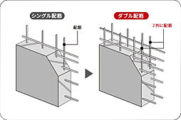 ファインセントラルシティ 設備