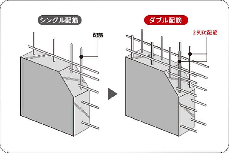ファインセントラルシティ 設備