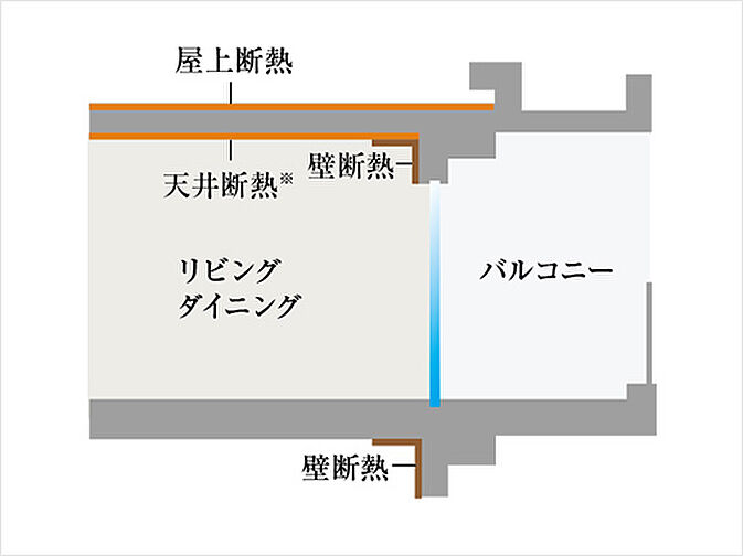 ファインレジデンス川越八幡通り 設備