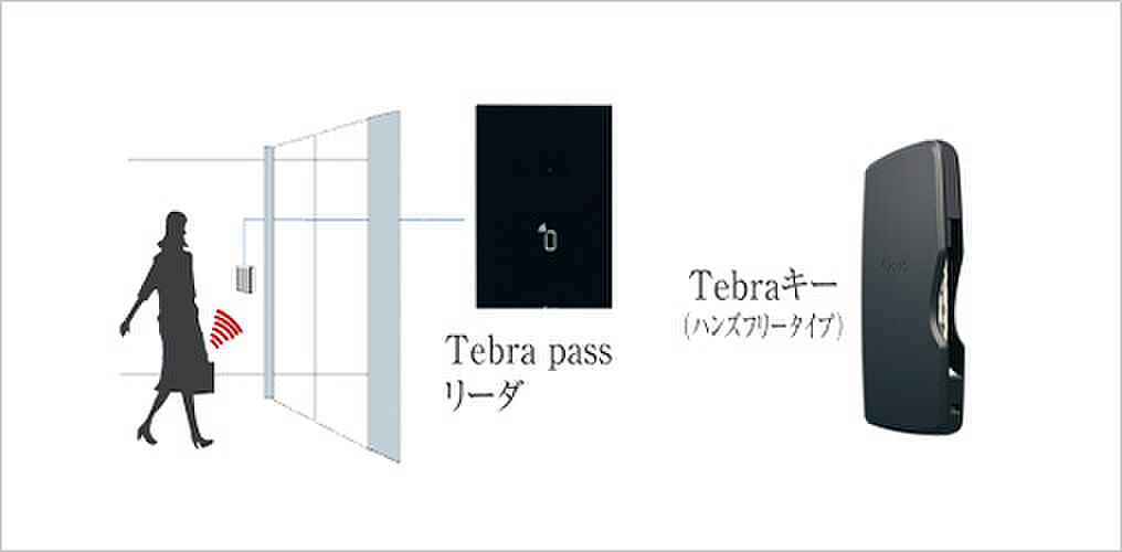 ファインレジデンス川越八幡通り 設備