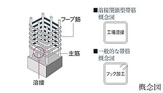 タワー・ザ・ファースト栄三丁目 溶接閉鎖型フープ筋