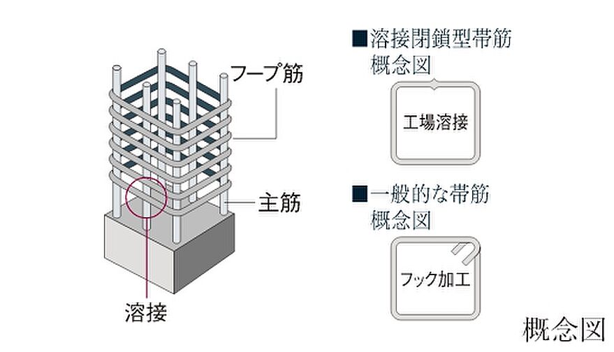 タワー・ザ・ファースト栄三丁目 設備