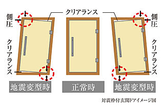 ブリシア川口エアーコート/カームコート 地震に強い対震枠付玄関ドア