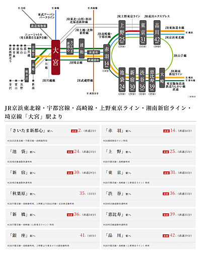 ブリシア大宮 氷川の杜 アクセス図