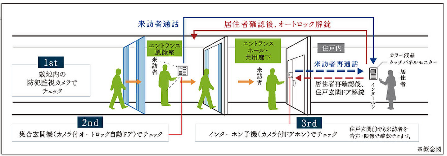 リフローレ豊橋大橋通 設備