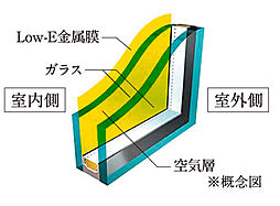 リフローレ岡崎駅 SOUTH 設備