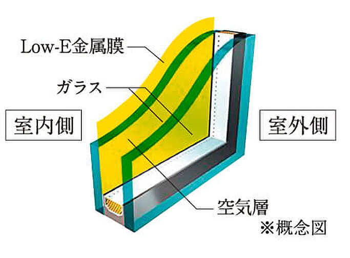 リフローレ岡崎駅 SOUTH 設備