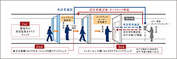リフローレ名古屋岩塚EAST/WEST 設備