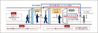 リフローレ名古屋岩塚EAST/WEST オートロックシステム