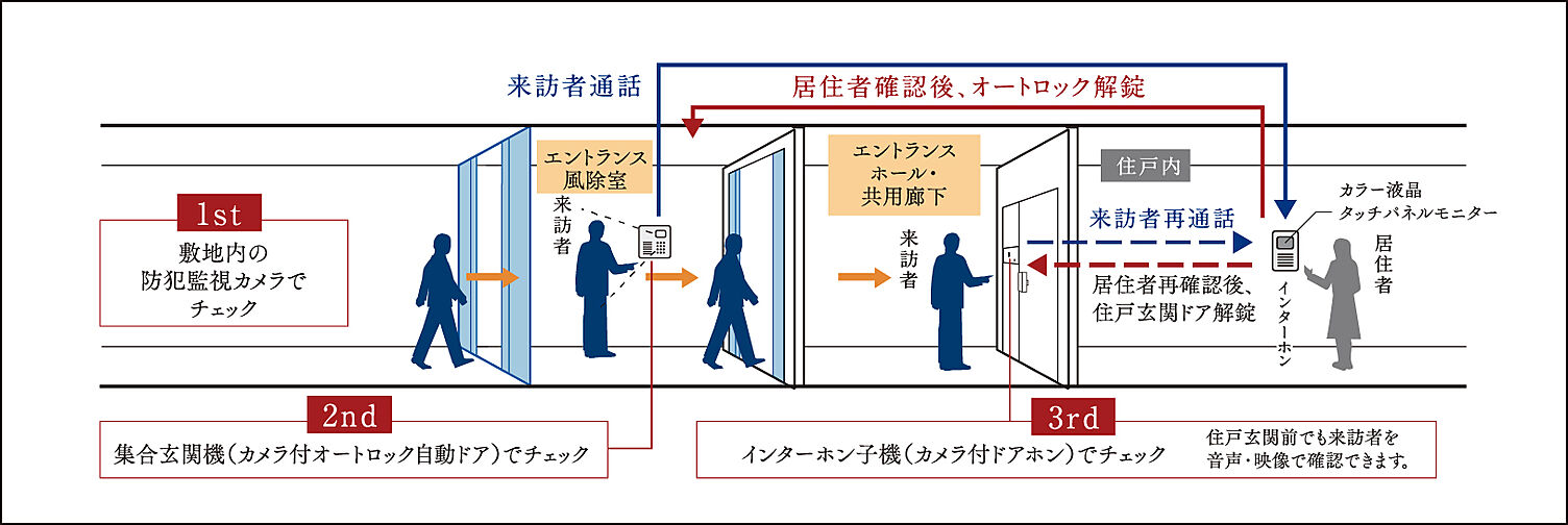リフローレ名古屋岩塚EAST/WEST 設備