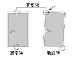 イノバス不動前 設備