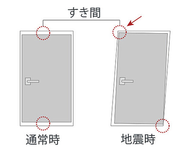 イノバス不動前 設備