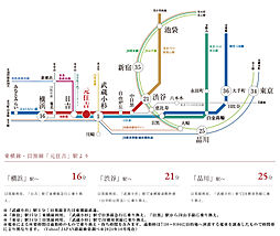 イノバス元住吉 アクセス図