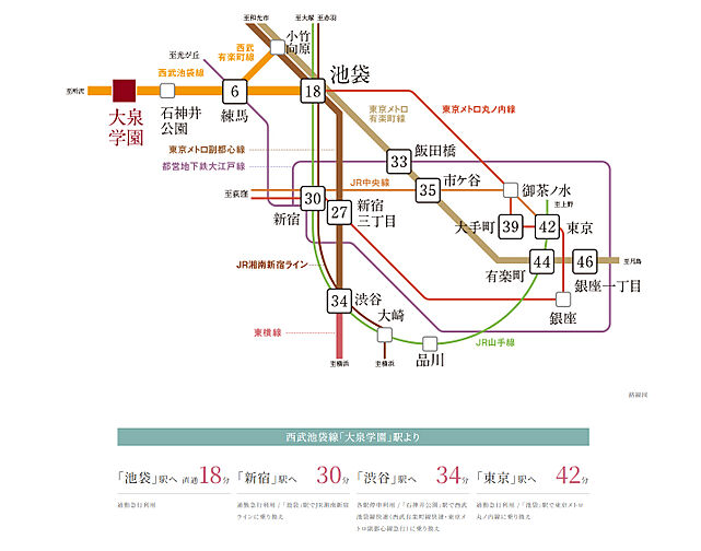 イノバス大泉学園 アクセス図
