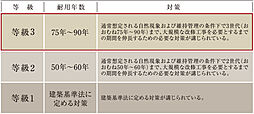 イノバス目白 設備
