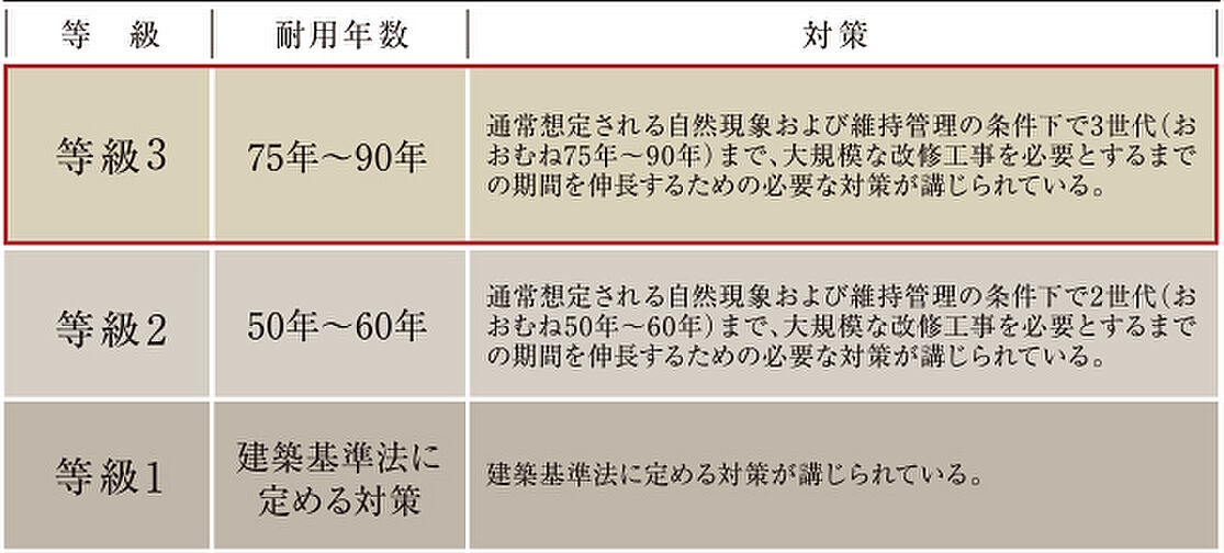 イノバス目白 設備