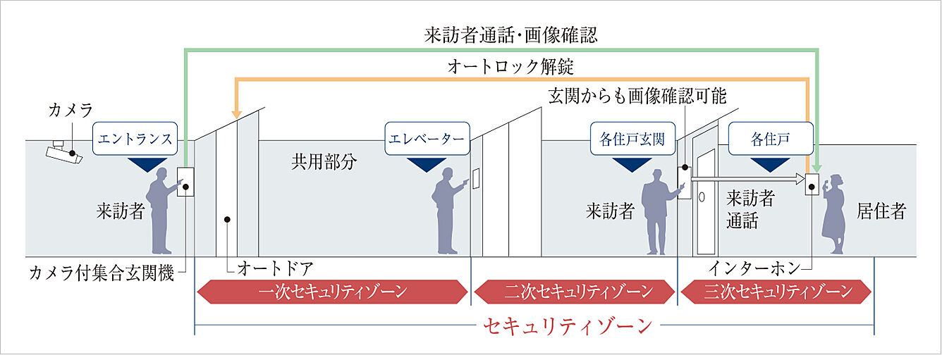 イノバス八雲 設備