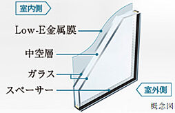 イノバス新横浜 設備