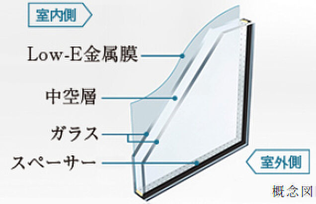 イノバス新横浜 設備