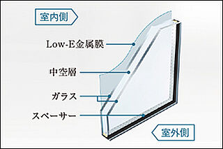 イノバス市谷仲之町 Low-E複層ガラス