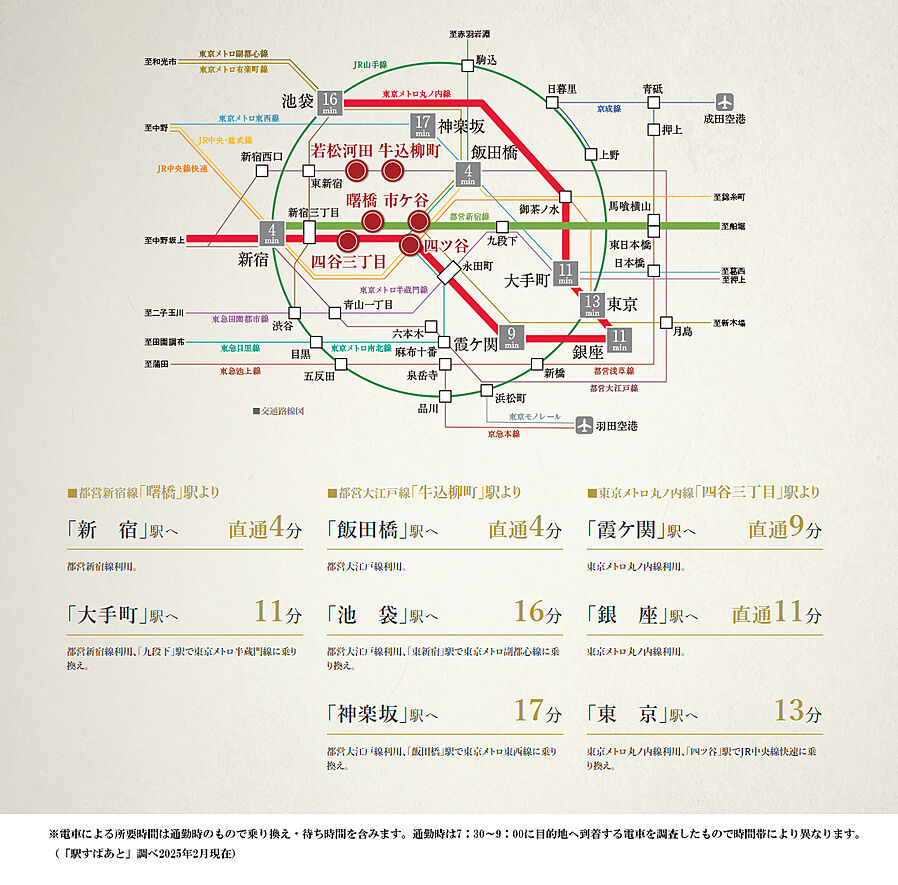 イノバス市谷仲之町：交通図