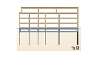 イノバス吉祥寺アベニュー 杭基礎