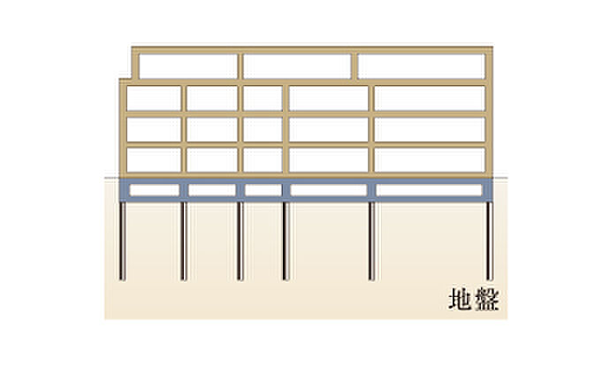 イノバス吉祥寺アベニュー 設備