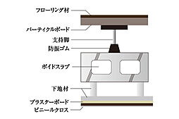 イノベイシア六番町 設備