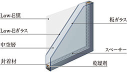 カサーレ上新庄ブライトマークス 設備