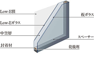 カサーレ上新庄ブライトマークス Low-E複層ガラス