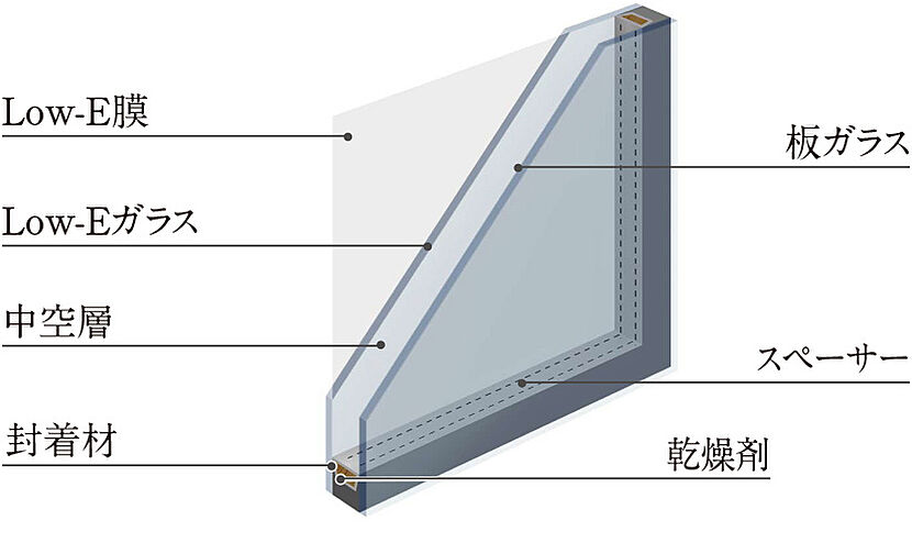 カサーレ上新庄ブライトマークス 設備
