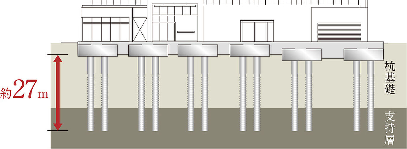 カサーレ上新庄ブライトマークス 設備