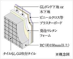 エンクレストガーデン福岡 設備