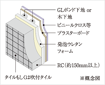 エンクレストガーデン福岡 設備