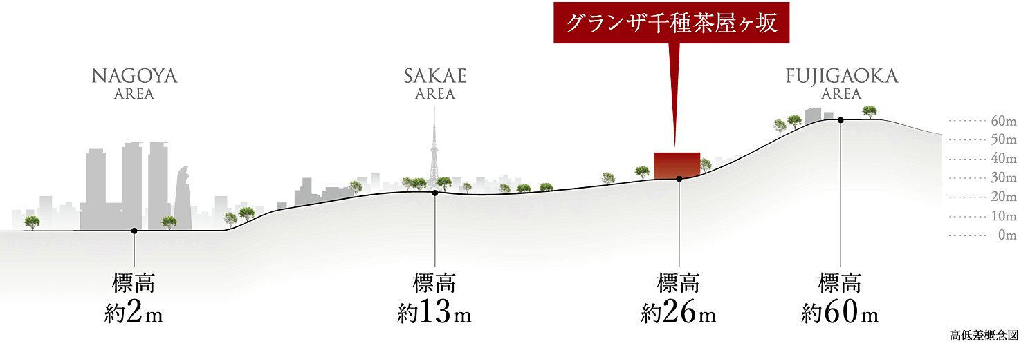 グランザ千種茶屋ヶ坂 その他