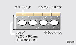 グランザ千種茶屋ヶ坂 設備
