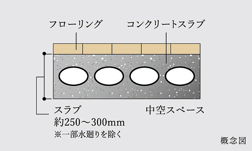 グランザ千種茶屋ヶ坂 設備