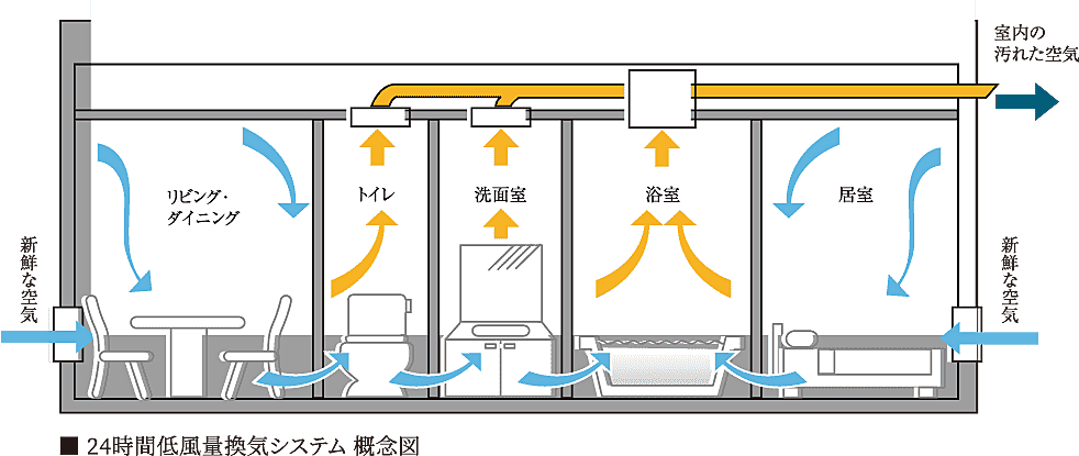 リナージュつくばみらい 設備