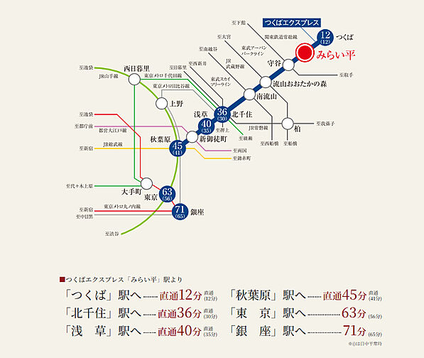 リナージュつくばみらい アクセス図