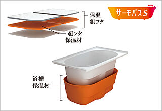 サンメゾン新田辺駅前 サーモバスS