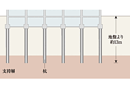 サンメゾン新田辺駅前 設備