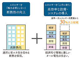 サンメゾン大阪此花 設備