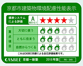 ジェイグラン京都桂川駅前 京都市建築物環境性能表示
