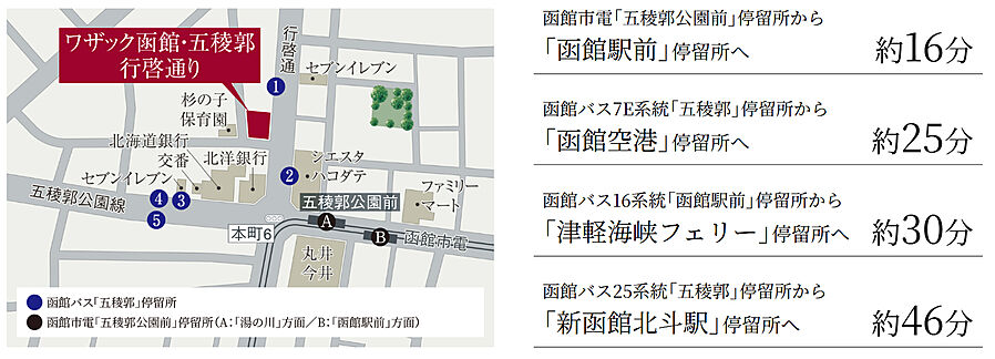 ワザック函館・五稜郭行啓通り：交通図